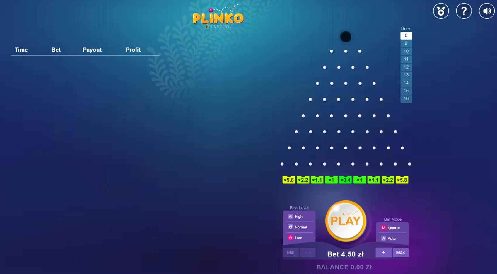 Plinko oszuści i Cała Prawda o grze