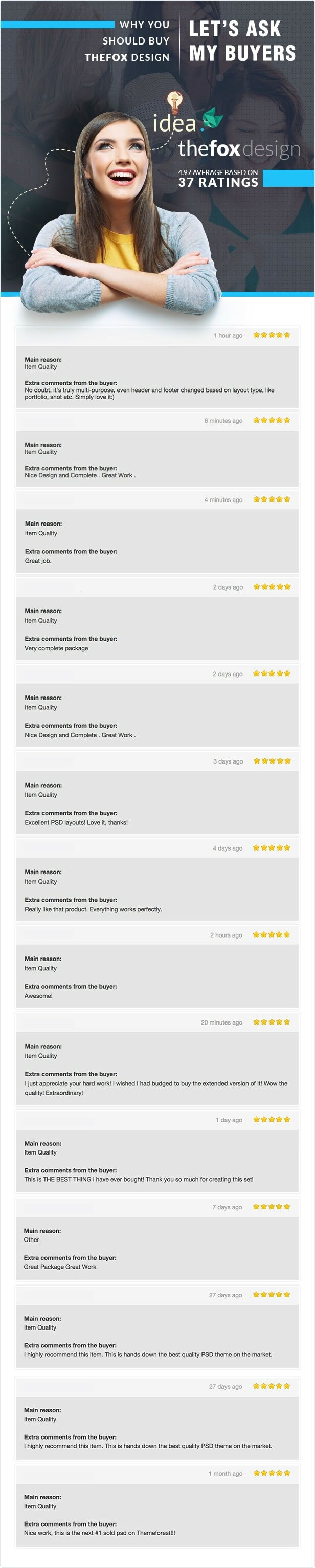 what my customers say about thefox psd template - downloaded